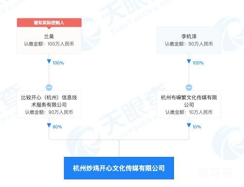 过河拆桥?网红浪胃仙遭前老板声讨（挖走员工，带走摄影器材）(图13)