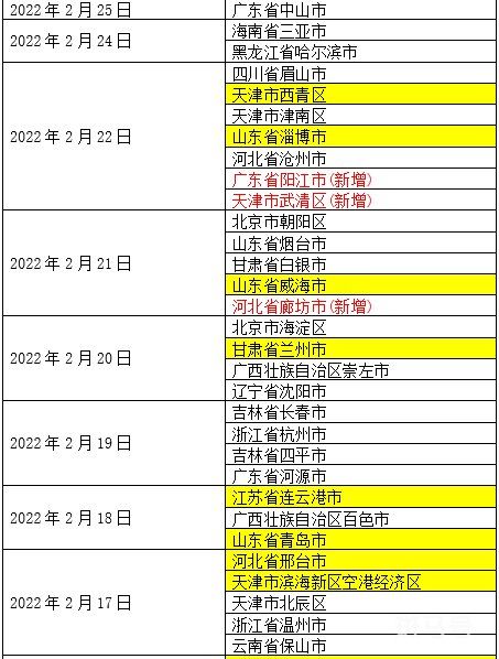 3月11日上海、安徽宿州、青海西宁等地抵厦请主动报备（厦门疾控中心公告）(图2)