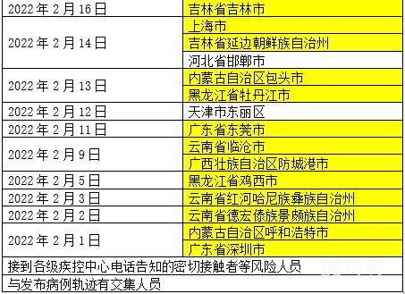 3月11日上海、安徽宿州、青海西宁等地抵厦请主动报备（厦门疾控中心公告）(图3)