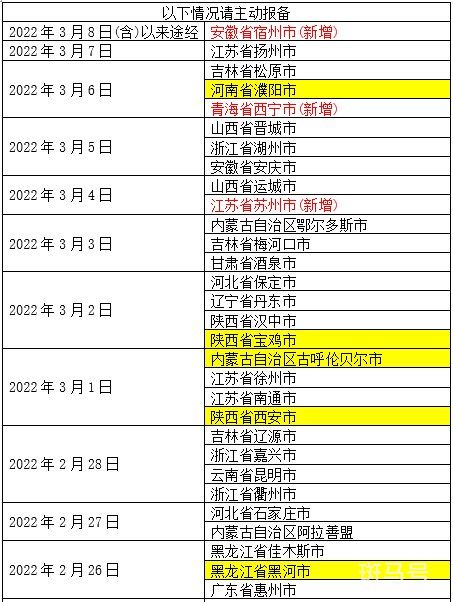 3月11日上海、安徽宿州、青海西宁等地抵厦请主动报备（厦门疾控中心公告）(图1)