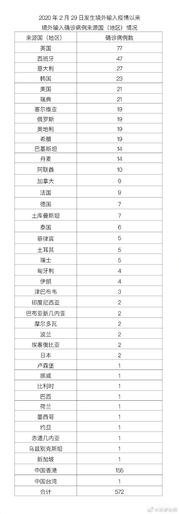 3月10日北京疫情最新消息情况通报