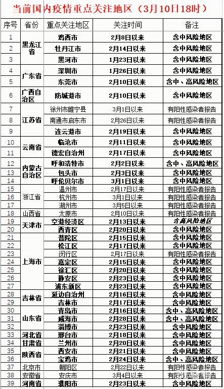 3月11日关于河南省濮阳市、山东省淄博市、陕西省宝鸡市来镇返镇人员健康管理公告(图1)