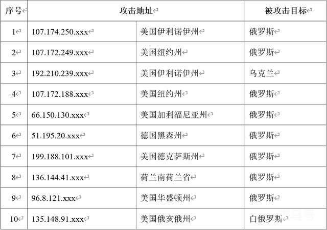 中国互联网遭攻击:地址多来自美国 你怎么看(图1)