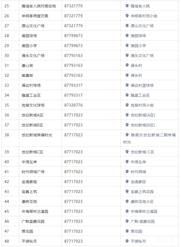 3月13日汇总中山沙溪镇开展全员核酸检测通告（附四点温馨提示）(图2)