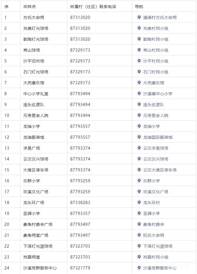 3月13日汇总中山沙溪镇开展全员核酸检测通告（附四点温馨提示）(图1)