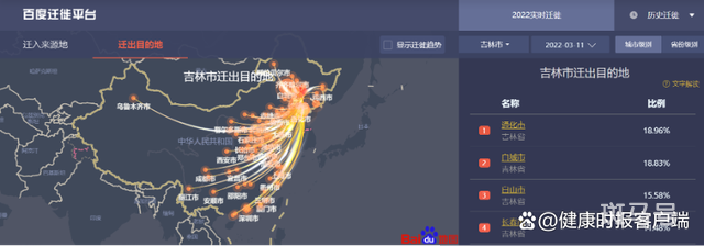 日增1268例 吉林市出来的人去哪儿了(图2)