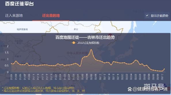 日增1268例 吉林市出来的人去哪儿了(图3)