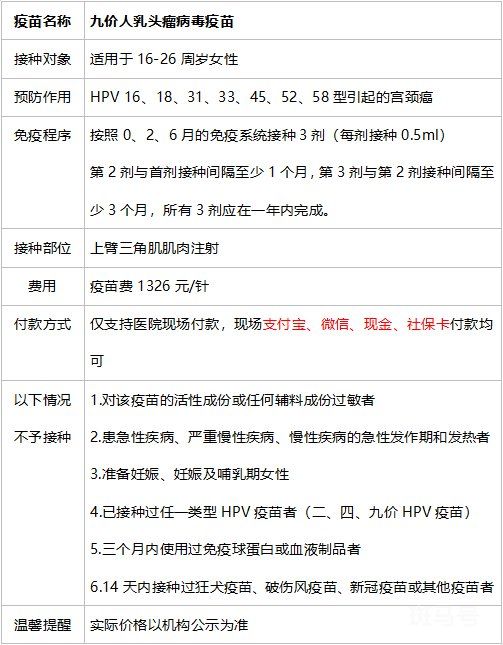 3月14日绍兴上虞盖北镇卫生院九价预约流程（绍兴上虞疫情最新新闻）(图2)