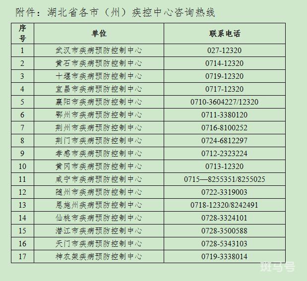 3月13日湖北疾控发布多地报告多例确诊病例和无症状感染者紧急提示（附湖北疾控中心电话）(图2)