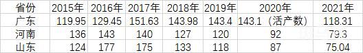 河南44年来出生人口首次跌破80万（2022国家统计局发布）(图4)