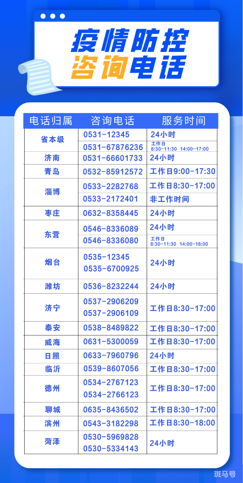 山东新增本土确诊106例无症状107例（附山东各地级市疫情防控中心电话）