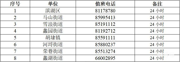 3月15日汇总无锡各个区县疫情防控指挥部电话(图2)