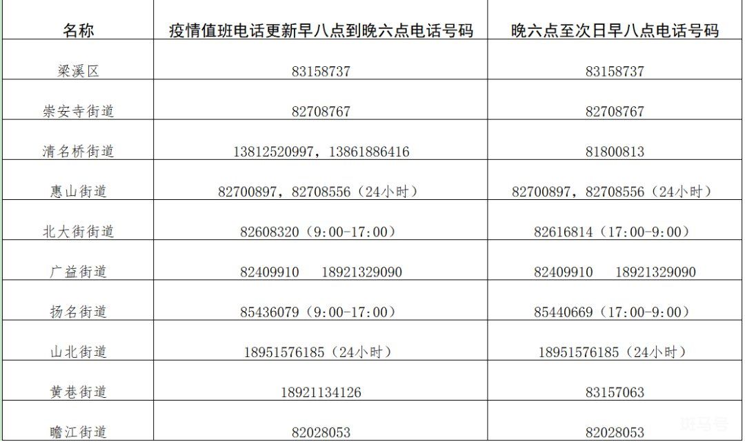 3月15日汇总无锡各个区县疫情防控指挥部电话