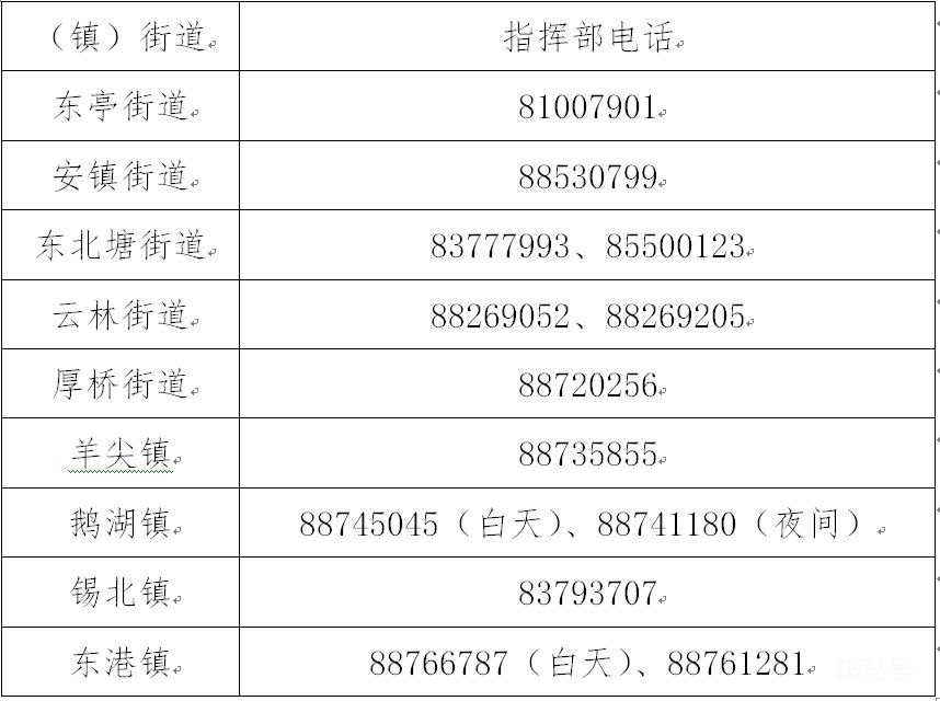 3月15日汇总无锡各个区县疫情防控指挥部电话(图3)