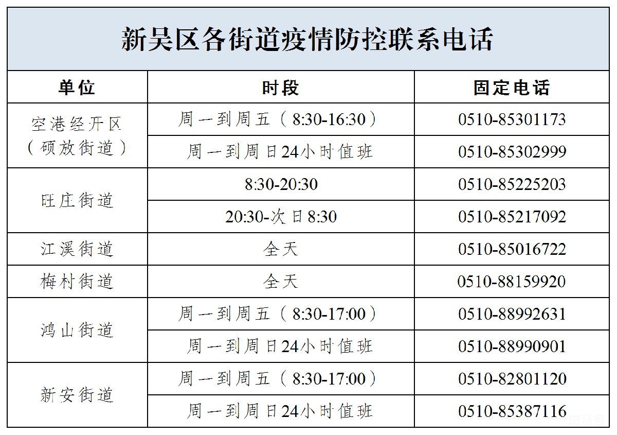 3月15日汇总无锡各个区县疫情防控指挥部电话(图4)