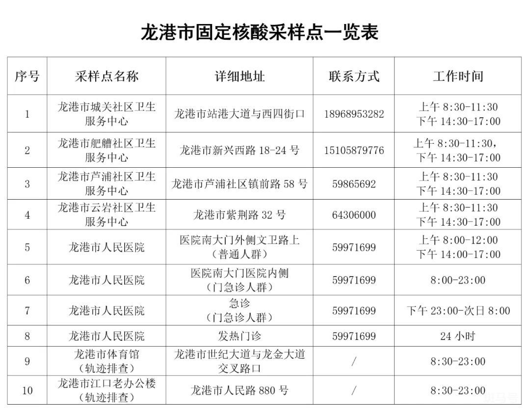 龙港社区防控办电话以及疫情防控咨询电话（附详情）(图2)
