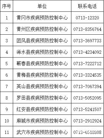 黄冈疾控中心疫情防控咨询电话附详情