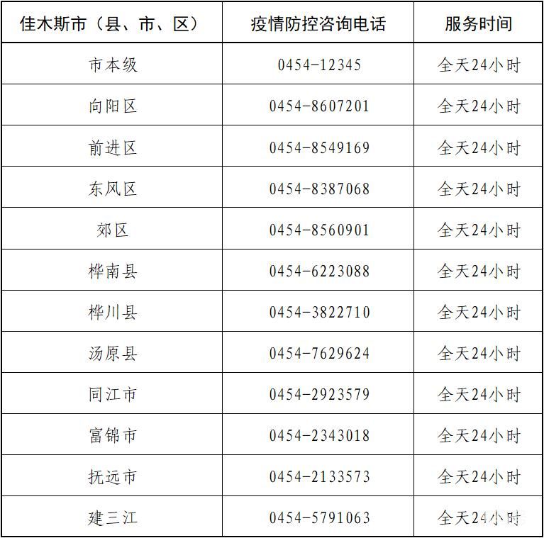 佳木斯各县（区）市新冠疫情防控指挥部举报和服务咨询电话（附详情）(图2)