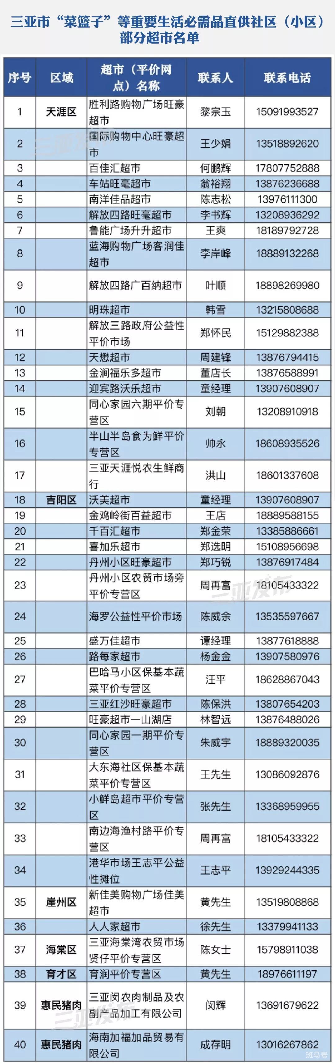 三亚市各县（区）市新冠疫情防控指挥部举报和服务咨询电话（附详情）(图3)