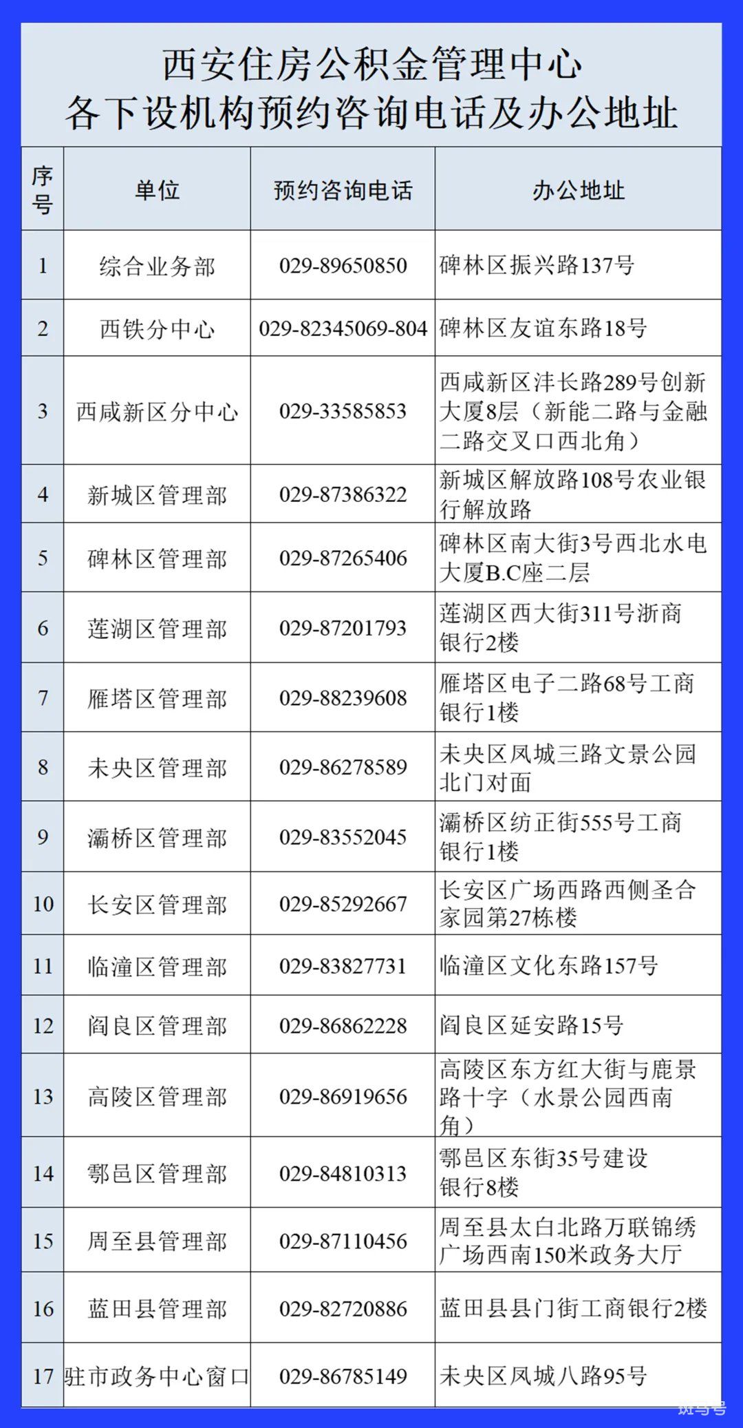 西安公积金电话及办事地址汇总（附详情）(图2)