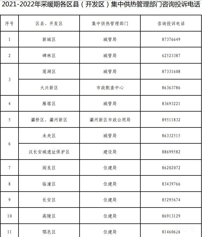 西安供暖公司联系电话汇总（附详情）(图3)