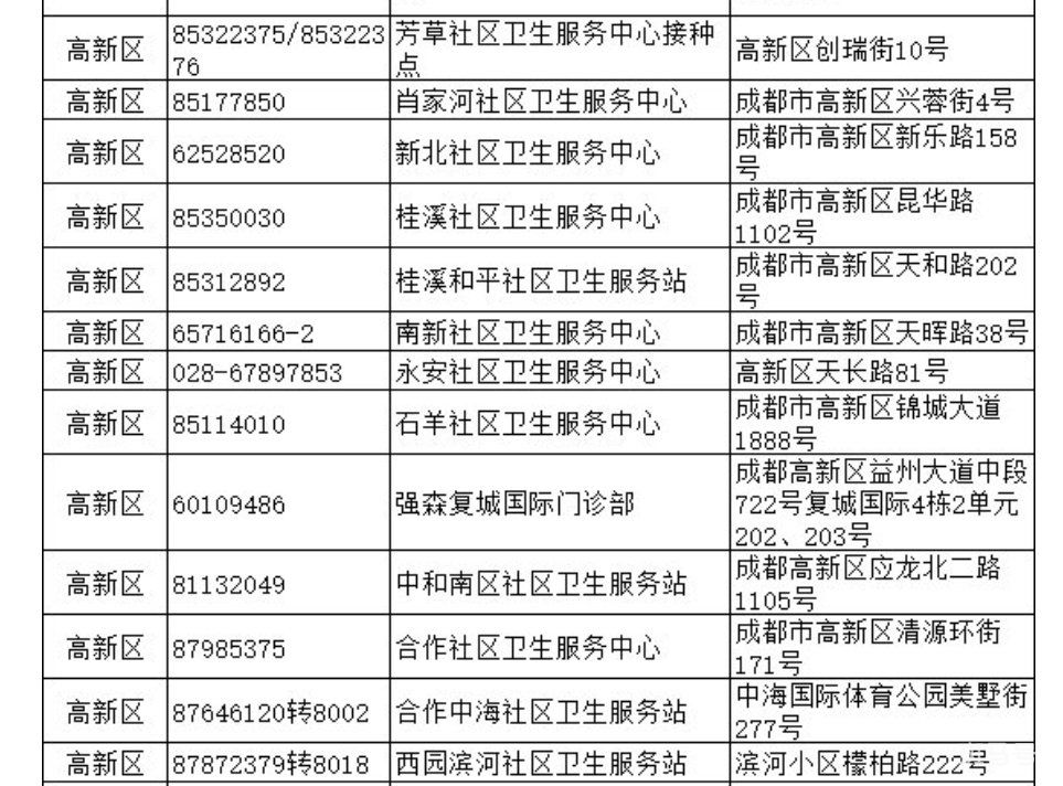 成都高新区社区卫生服务中心电话及地址汇总（附详情）(图2)