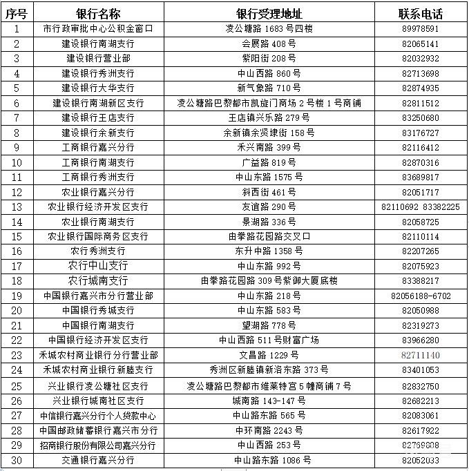 嘉兴公积金电话多少（嘉兴公积金电话汇总详情）(图2)