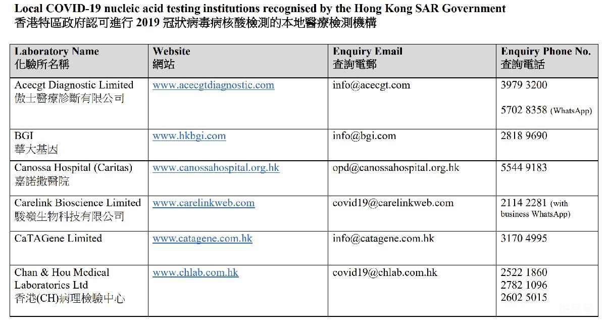 香港哪里可以做核酸检测（附名单、地址以及电话明细）(图2)