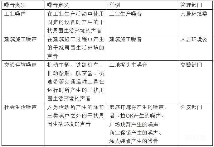 深圳噪音扰民投诉电话汇总（附详情）(图2)