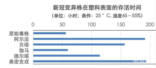 奥密克戎常温下能活多久 两地阳性感染者或与韩国进口服装有关(图3)