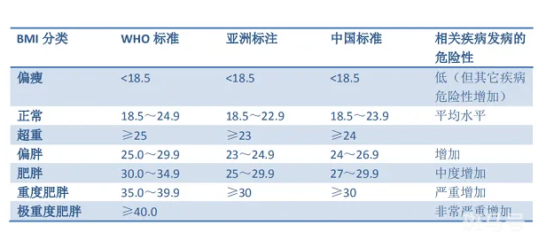 bmi指数男女标准是什么3