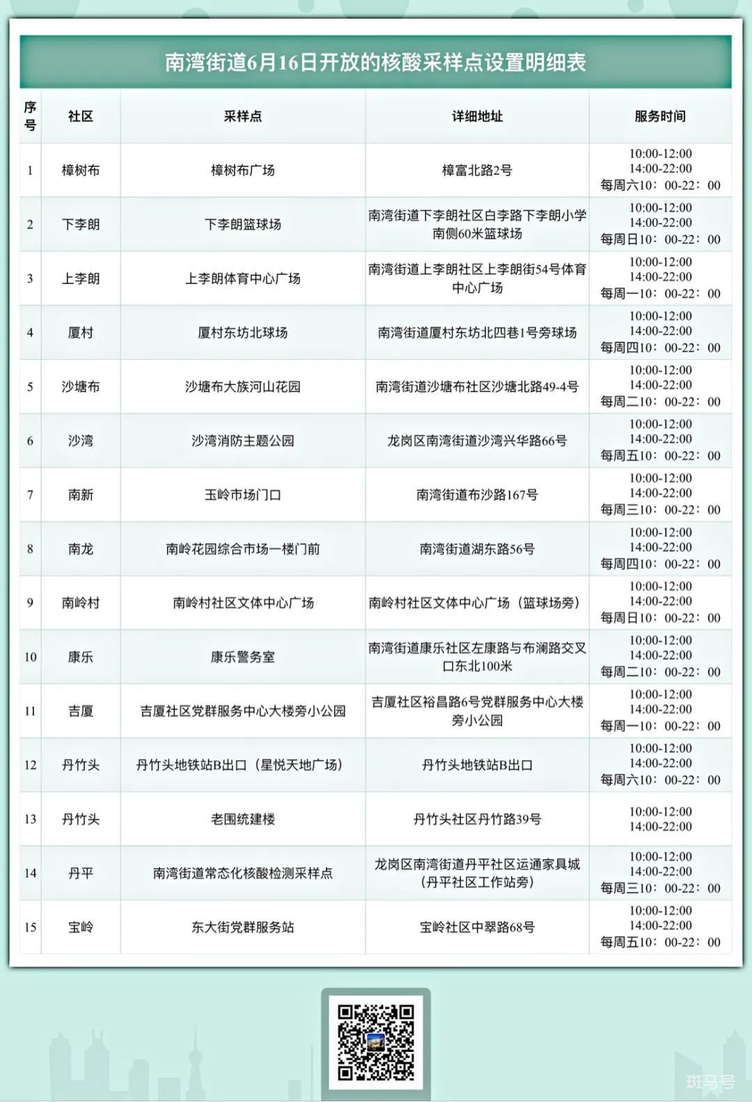 龙岗区南湾街道6月16日检测点（附详情）(图2)