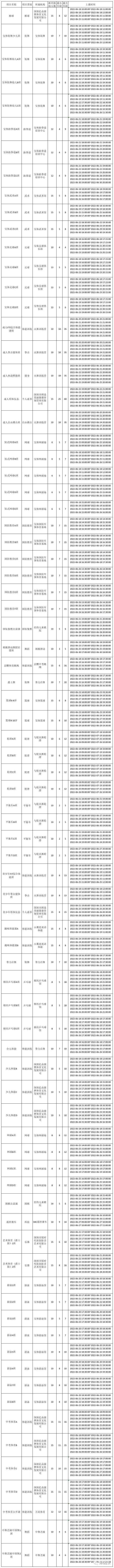 2022年6月深圳宝安区公益培训报名指引（附详情）(图7)