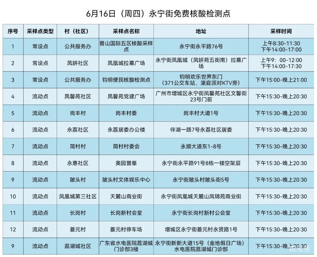 6月16日广州增城区永宁街免费核酸检测点安排（附详情）(图2)