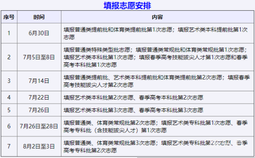 2022山东普通高校招生高考志愿填报手册（附详情）(图5)