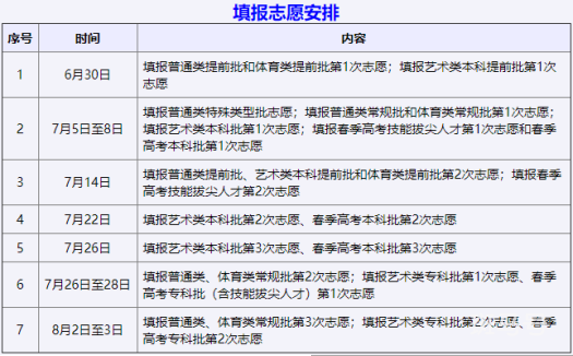 2022山东普通高校招生高考志愿填报手册（附详情）(图16)