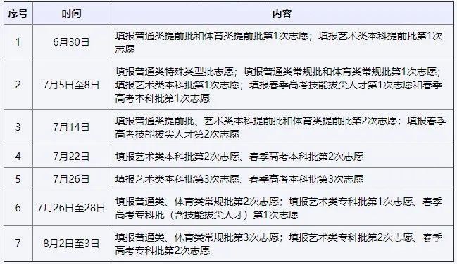 2022山东普通高校招生高考志愿填报手册（附详情）(图38)