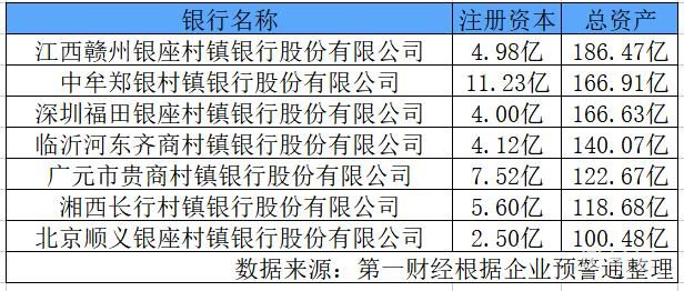 全国122家村镇银行为高风险 1651家村镇银行现在怎么样(图4)