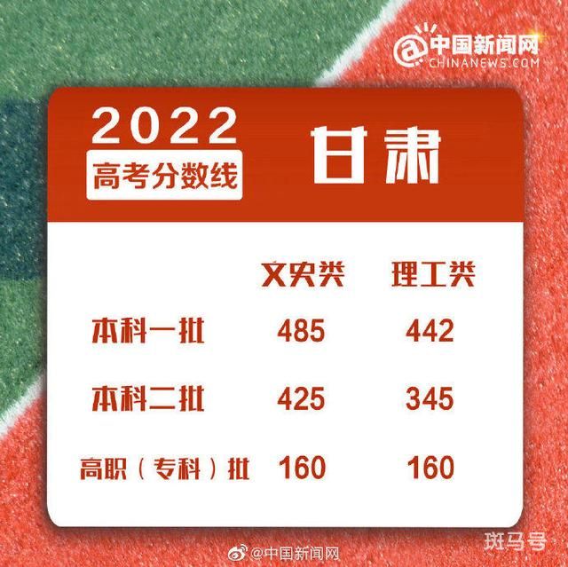 高考分数线持续出炉 2022全国各省份高考分数线持续发布(图2)