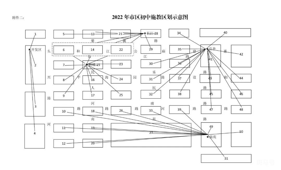 2022启东市义务教育招生政策以及报名指南（附详情）(图2)