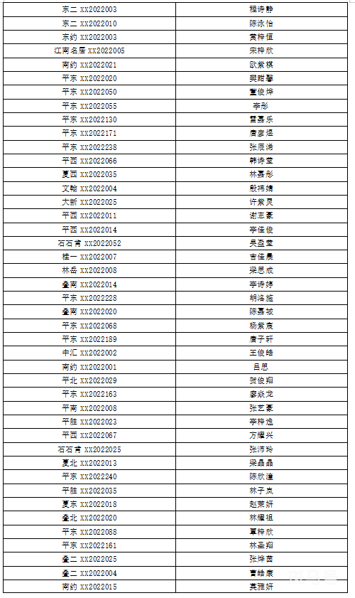 2022年佛山南海桂城街道积分入学入围名单（附详情）(图12)