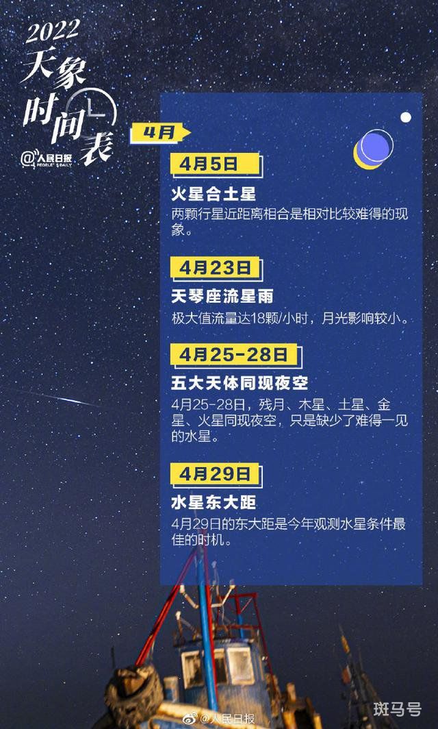 2022年天象时间表（日食、超级月亮、流星雨）