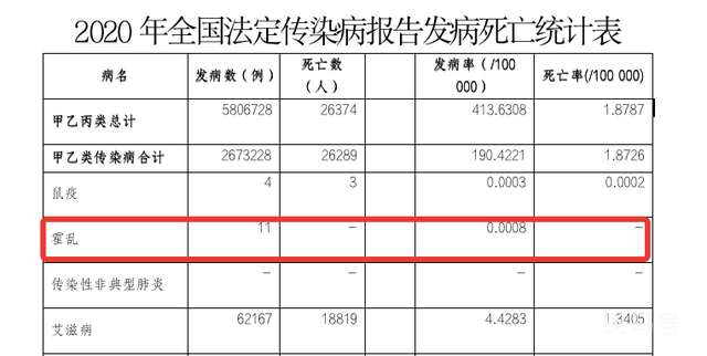 近两年中国已报告近20例霍乱病例（武汉出现一例霍乱病例）(图1)