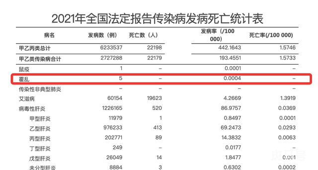 近两年中国已报告近20例霍乱病例（武汉出现一例霍乱病例）(图2)