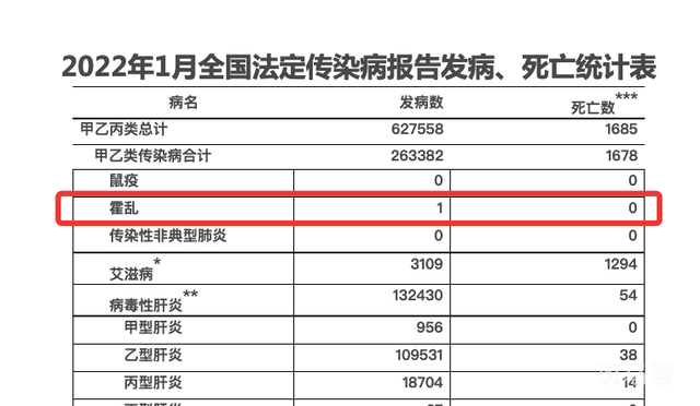 近两年中国已报告近20例霍乱病例（武汉出现一例霍乱病例）(图3)