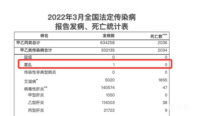 近两年中国已报告近20例霍乱病例（武汉出现一例霍乱病例）(图4)