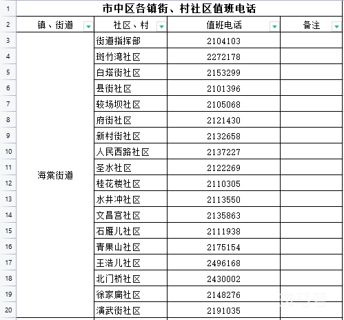 乐山市市中区疾控紧急提醒