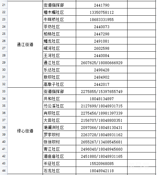 乐山市市中区疾控紧急提醒