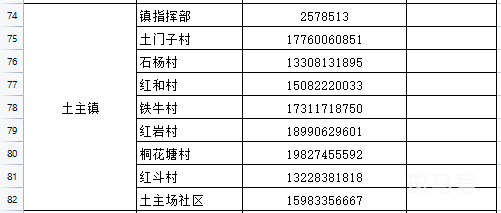 乐山市市中区疾控紧急提醒