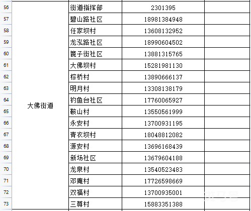 乐山市市中区疾控紧急提醒